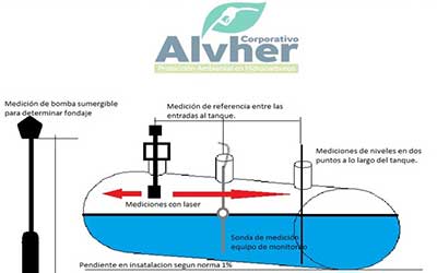 Cubicación geométrica de tanques de almacenamiento